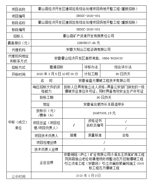 DBSGC-2020-001霍山縣經(jīng)濟(jì)開發(fā)區(qū)建筑垃圾綜合處理項(xiàng)目場(chǎng)地平整工程(重新招標(biāo)）中標(biāo)結(jié)果公示