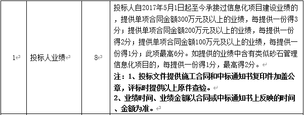 DBSCG-2020-039 智慧砂石管理平臺項目答疑、變更及延期公告