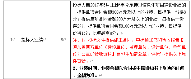 DBSCG-2020-039 智慧砂石管理平臺項目答疑、變更及延期公告