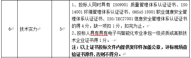 DBSCG-2020-039 智慧砂石管理平臺項目答疑、變更及延期公告