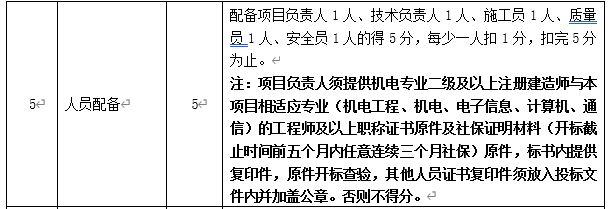 DBSCG-2020-039 智慧砂石管理平臺項目答疑、變更及延期公告