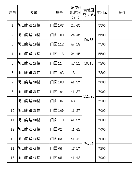 衡山南路1#、2#、3#、4#樓商鋪預約招租公告