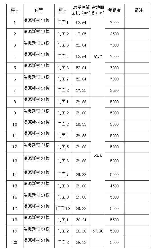 淠源新村1#、2#、3#、4#樓商鋪預(yù)約招租公告