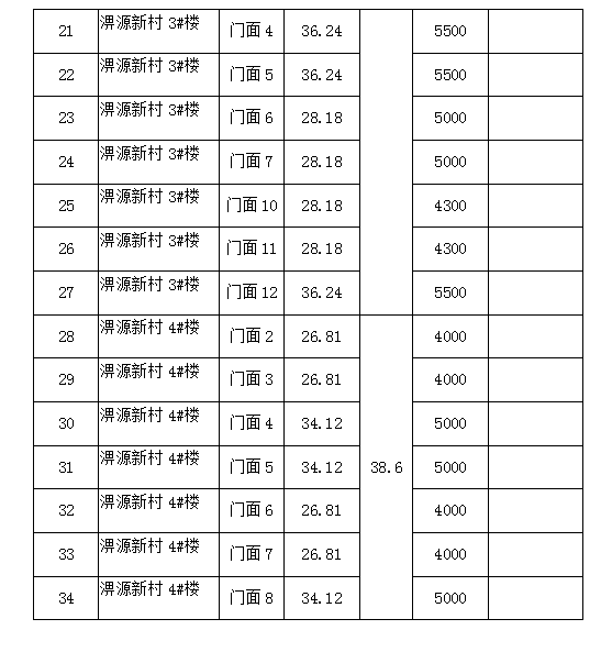 淠源新村1#、2#、3#、4#樓商鋪預(yù)約招租公告