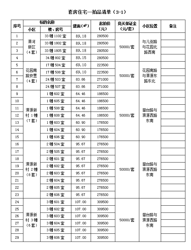 霍山縣套房住宅、儲(chǔ)藏室拍賣公告