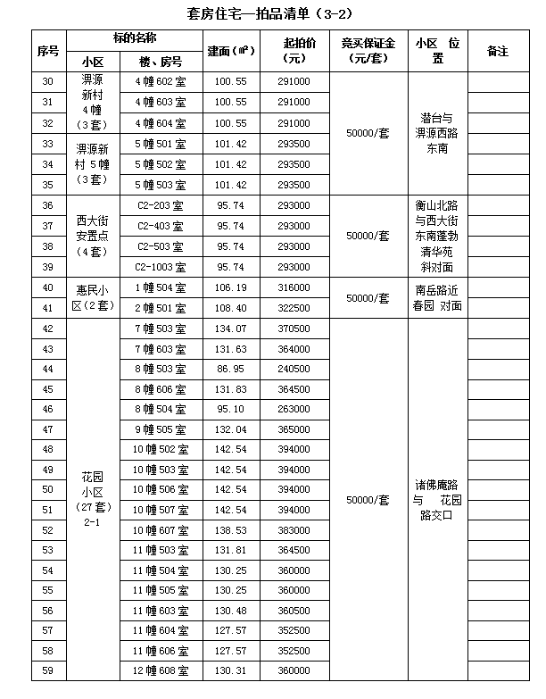霍山縣套房住宅、儲(chǔ)藏室拍賣公告
