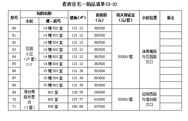 霍山縣套房住宅、儲(chǔ)藏室拍賣公告