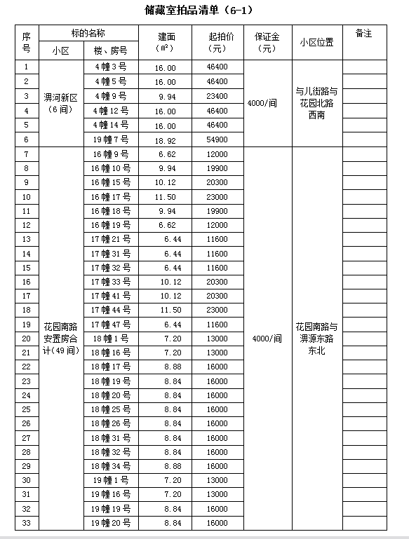 霍山縣套房住宅、儲(chǔ)藏室拍賣公告