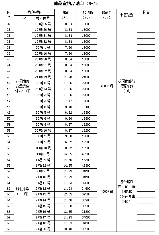 霍山縣套房住宅、儲(chǔ)藏室拍賣公告