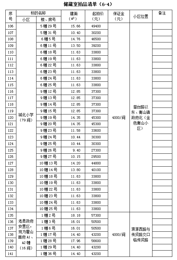 霍山縣套房住宅、儲(chǔ)藏室拍賣公告