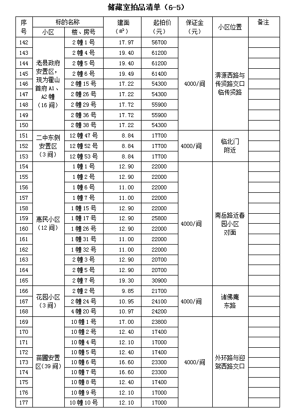霍山縣套房住宅、儲(chǔ)藏室拍賣公告