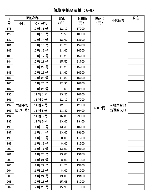 霍山縣套房住宅、儲(chǔ)藏室拍賣公告