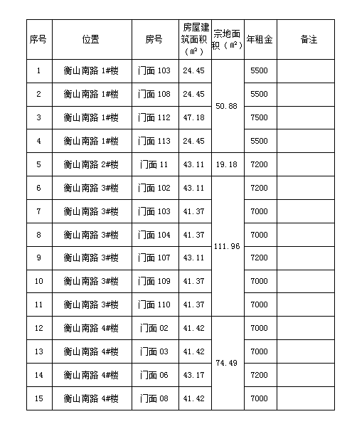 衡山南路1#、2#、3#、4#樓商鋪預約招租公告（二）