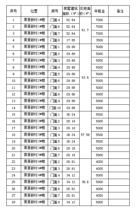 淠源新村1#、2#、3#、4#樓商鋪預(yù)約招租公告（二）
