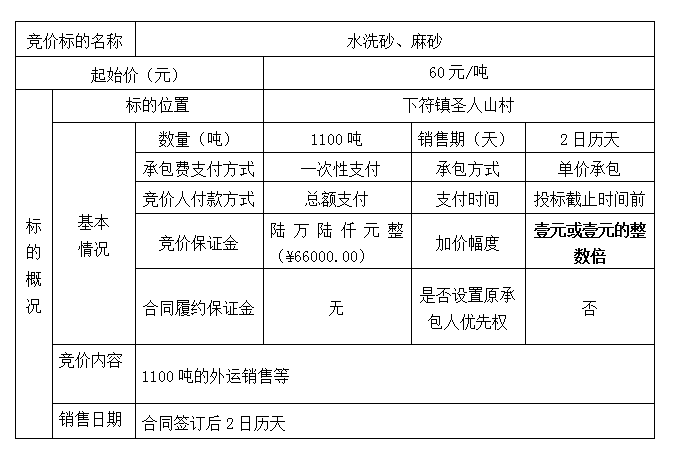 DBSXS-2020-015 圣人山村王家榜組堆放水洗砂、麻砂處置競價(jià)公告