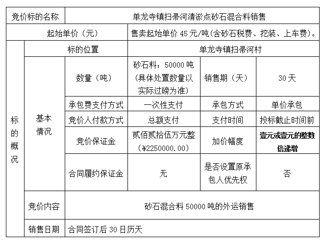 DBSXS-2020-016 單龍寺鎮(zhèn)掃帚河清淤點(diǎn)砂石混合料銷(xiāo)售競(jìng)價(jià)公告