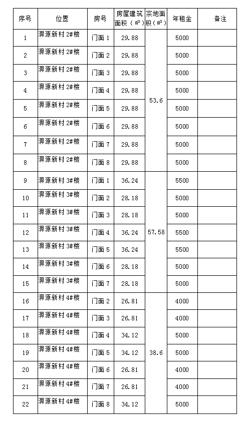 淠源新村2#、3#、4#樓商鋪預(yù)約招租公告