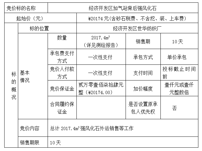 DBSXS-2021-005 經(jīng)濟(jì)開發(fā)區(qū)加氣站背后強(qiáng)風(fēng)化石競價銷售競價公告