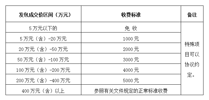 DBSCG-2021-080 安徽筑圣建設(shè)工程有限公司勞務(wù)、專業(yè)分包企業(yè)庫(kù)及貨物類供應(yīng)商庫(kù)征集（二次）公告