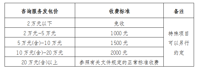 安徽大別山國(guó)投集團(tuán)咨詢企業(yè)庫(kù)擴(kuò)充征集公告（項(xiàng)目編號(hào)：DBSCG-2021-091）