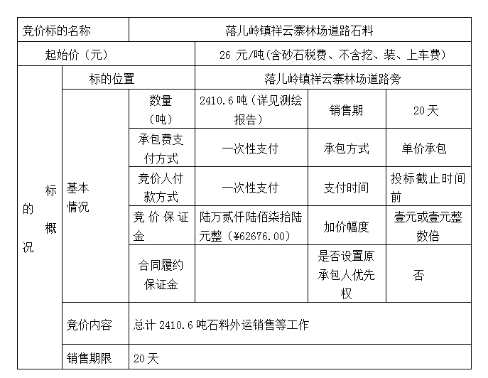 DBSXS-2021-008 落兒嶺鎮(zhèn)祥云寨林場(chǎng)道路石料競(jìng)價(jià)銷(xiāo)售競(jìng)價(jià)公告