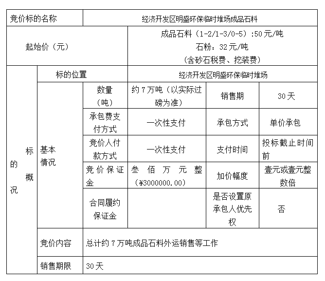 DBSXS-2021-011 經(jīng)濟(jì)開(kāi)發(fā)區(qū)明盛環(huán)保臨時(shí)堆場(chǎng)成品石料競(jìng)價(jià)銷售競(jìng)價(jià)公告