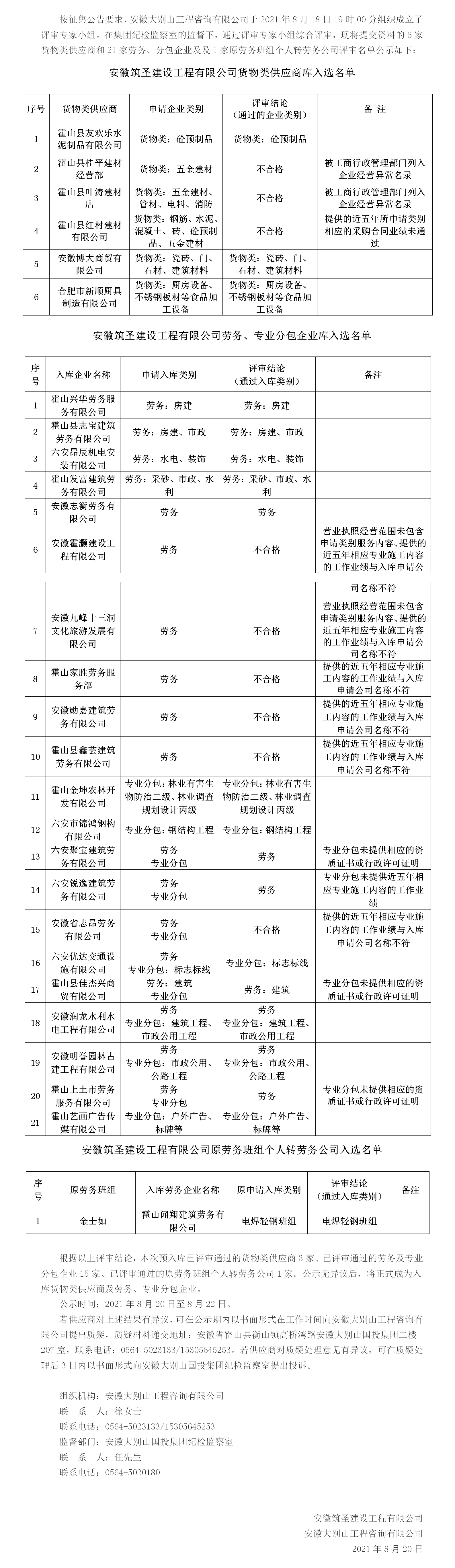 DBSCG-2021-080 安徽筑圣建設(shè)工程有限公司勞務(wù)、專業(yè)分包企業(yè)庫及貨物類供應(yīng)商庫征集（二次）入庫名單公示（第四批）
