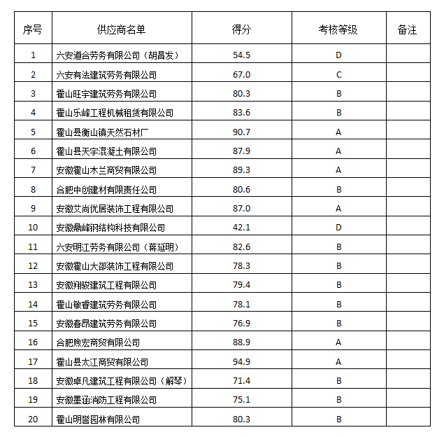 殯儀館項(xiàng)目供應(yīng)商評(píng)價(jià)考核結(jié)果公示