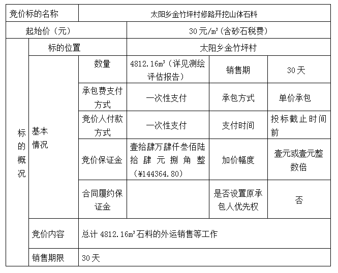 DBSXS-2022-003 太陽鄉(xiāng)金竹坪村修路開挖山體石料競價銷售競價公告