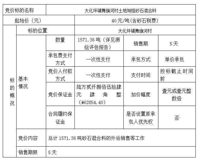 DBSXS-2022-004 大化坪鎮(zhèn)舞旗河村土地坳組砂石混合料競價(jià)銷售競價(jià)公告