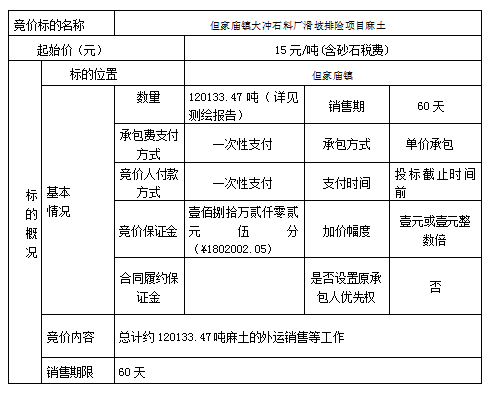 DBSXS-2022-011 但家廟鎮(zhèn)大沖石料廠滑坡排險(xiǎn)項(xiàng)目麻土競(jìng)價(jià)銷售競(jìng)價(jià)公告