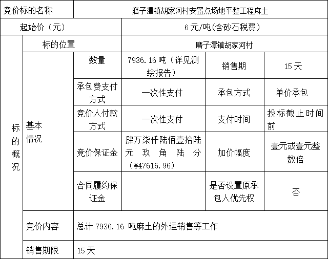 DBSXS-2022-015 磨子潭鎮(zhèn)胡家河村安置點(diǎn)場(chǎng)地平整工程麻土競(jìng)價(jià)銷售公告