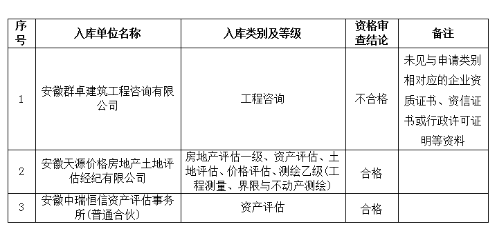 DBSCG-2021-091 安徽大別山國(guó)投集團(tuán)咨詢(xún)企業(yè)庫(kù)擴(kuò)充征集咨詢(xún)類(lèi)服務(wù)商庫(kù)入選名單公示(十二)