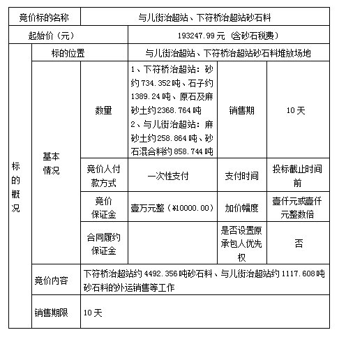 DBSXS-2023-002 與兒街治超站、下符橋治超站砂石料競(jìng)價(jià)銷售競(jìng)價(jià)公告