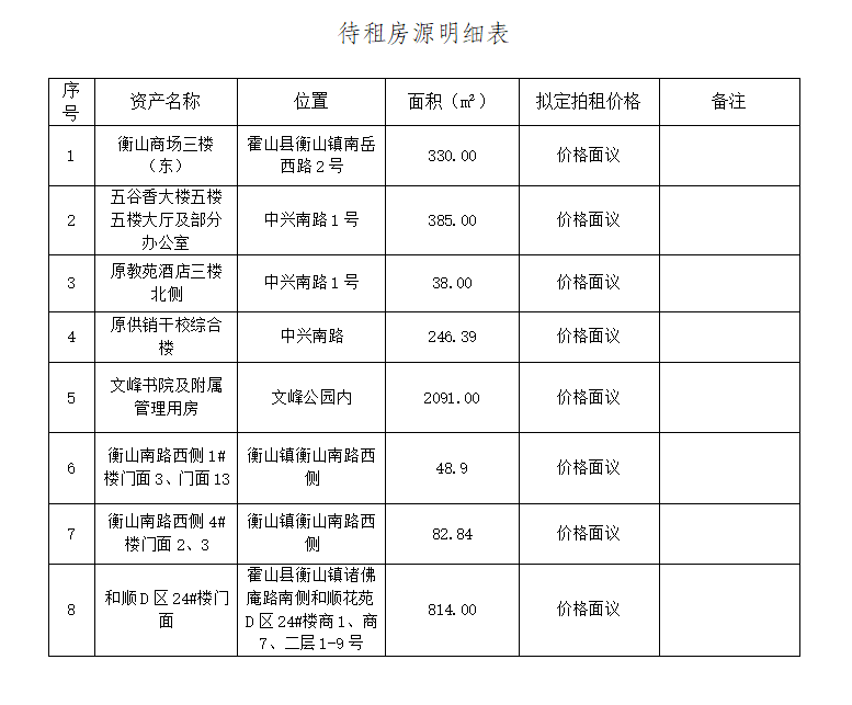 國(guó)資公司待租房源公告（2023年10月）