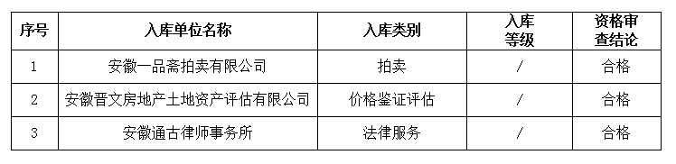 DBSCG-2021-091 安徽大別山國(guó)投集團(tuán)咨詢(xún)企業(yè)庫(kù)擴(kuò)充征集咨詢(xún)類(lèi)服務(wù)商庫(kù)入選名單公示(十六)