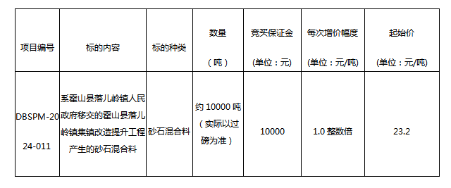 DBSPM-2024-011 霍山縣落兒嶺鎮(zhèn)集鎮(zhèn)改造提升工程產生的砂石混合料拍賣公告