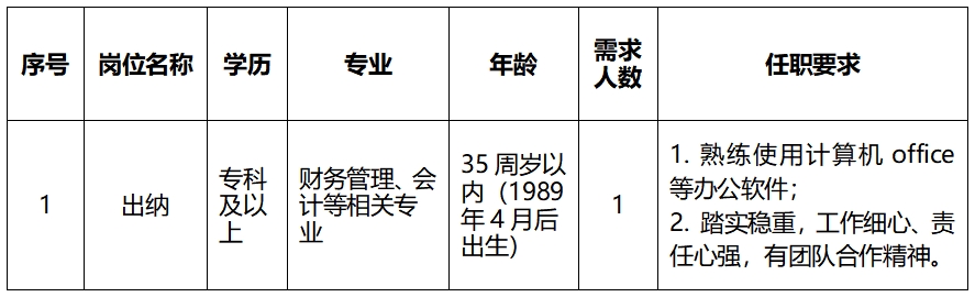 安徽霍山國(guó)有資產(chǎn)投資控股集團(tuán)有限公司競(jìng)聘工作人員公告