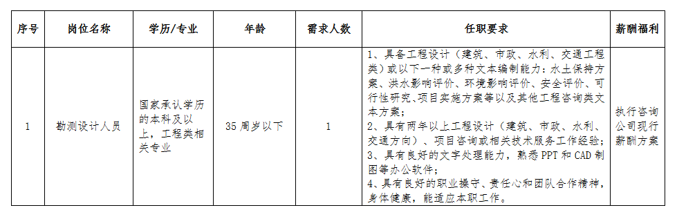 安徽大別山工程咨詢有限公司公開招聘臨時工作人員公告