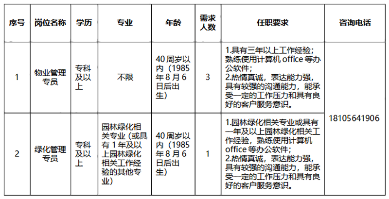 安徽中京物業(yè)服務有限公司內部競聘工作人員公告
